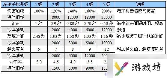 恶灵附身 图文全攻略 全流程全道具银钥匙收集全剧情