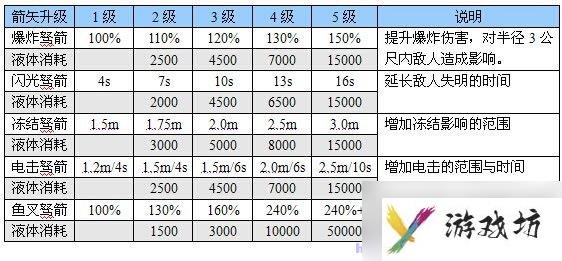 恶灵附身 图文全攻略 全流程全道具银钥匙收集全剧情