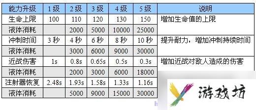 恶灵附身 图文全攻略 全流程全道具银钥匙收集全剧情