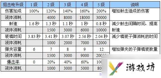 恶灵附身 图文全攻略 全流程全道具银钥匙收集全剧情