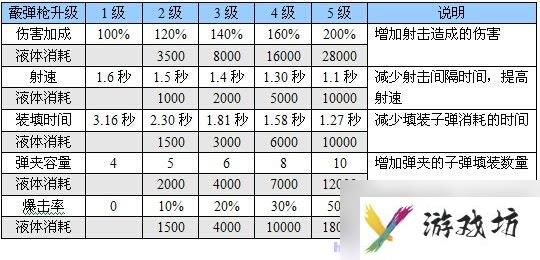 恶灵附身 图文全攻略 全流程全道具银钥匙收集全剧情