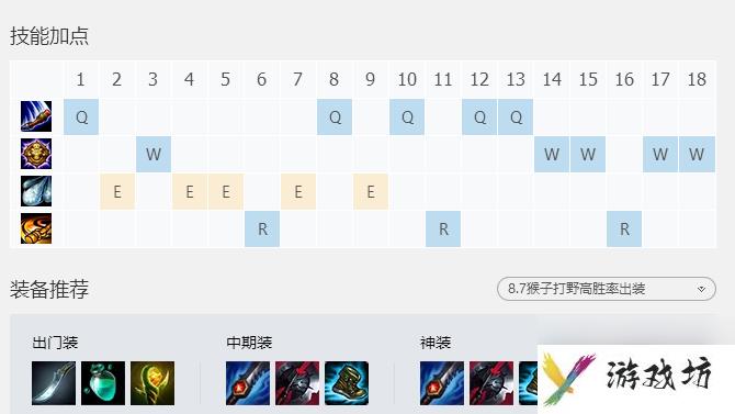 lol孙悟空天赋加点图（英雄联盟齐天大圣高胜率玩法）「知识库」