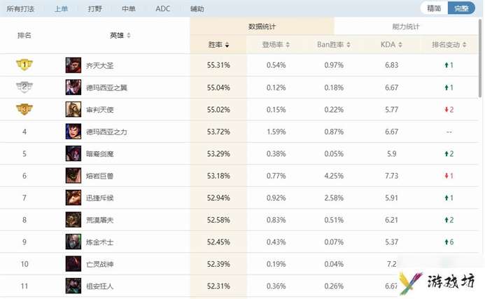 lol孙悟空天赋加点图（英雄联盟齐天大圣高胜率玩法）「知识库」