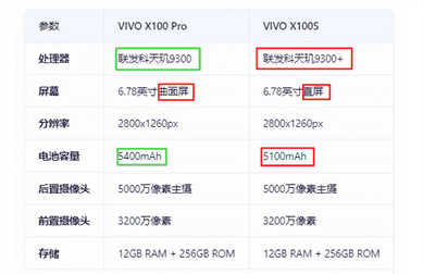 vivox100s和vivox100pro哪个好