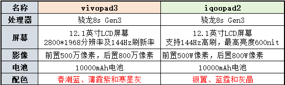 vivopad3和iqoopad2哪个好