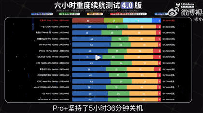 红魔9spro+续航好不好