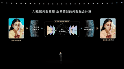 dxomark手机拍照排名最新2024