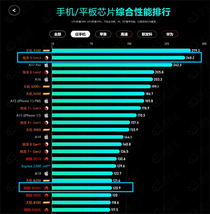 小米14ultra和华为mate60pro哪个好 配置对比