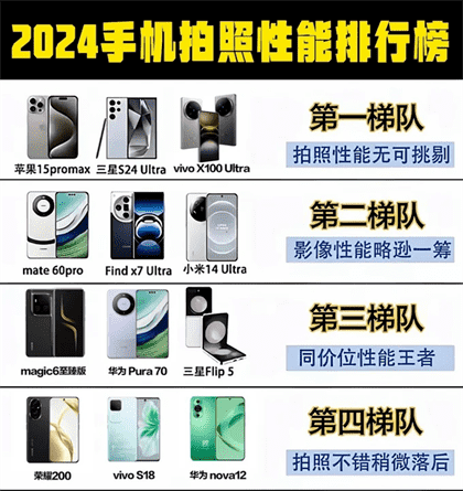 dxomark手机拍照排名最新2024