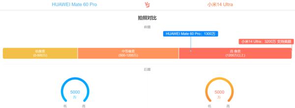 小米14ultra和华为mate60pro哪个好 配置对比