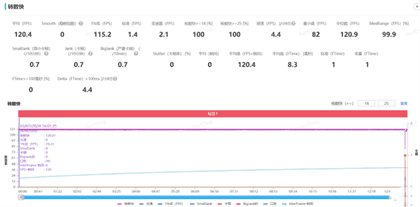 红魔9SPro游戏测评