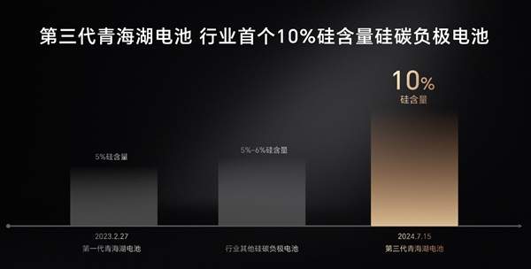 荣耀MagicV3首发第三代青海湖电池