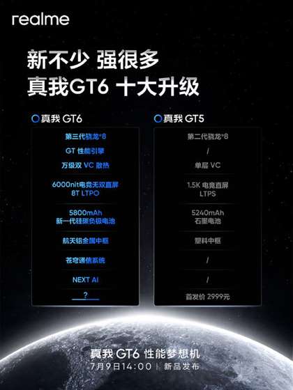真我GT6价格曝光 起售价3199元