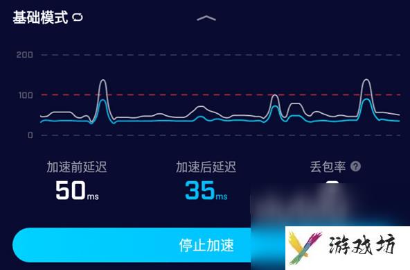 nba2k14闪退怎么办 靠谱的加速软件分享
