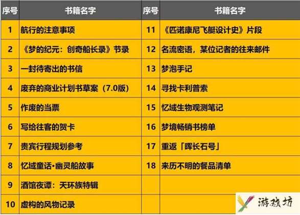 崩坏星穹铁道匹诺康尼新增18本书籍位置在哪