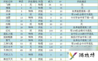 卡布西游傲天秘技任务在哪（卡布西游傲天超进化攻略）