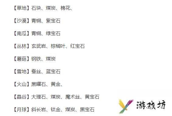 传送门骑士蠕虫王攻击手段全解析：如何应对其致命攻势？
