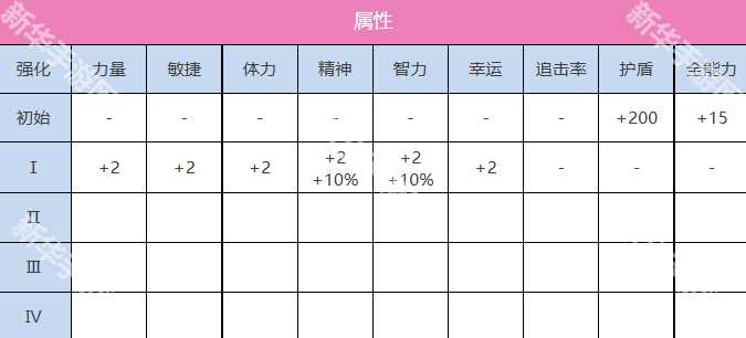 炽焰天穹立华奏有什么技能