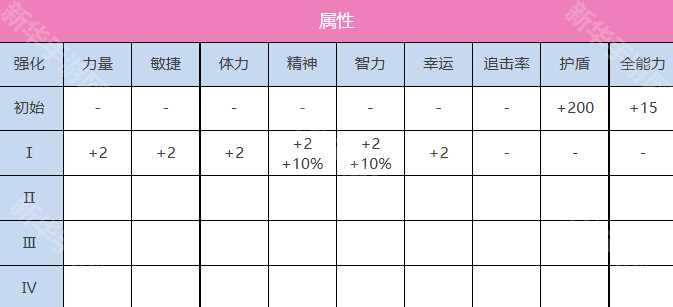 炽焰天穹立华奏有什么技能