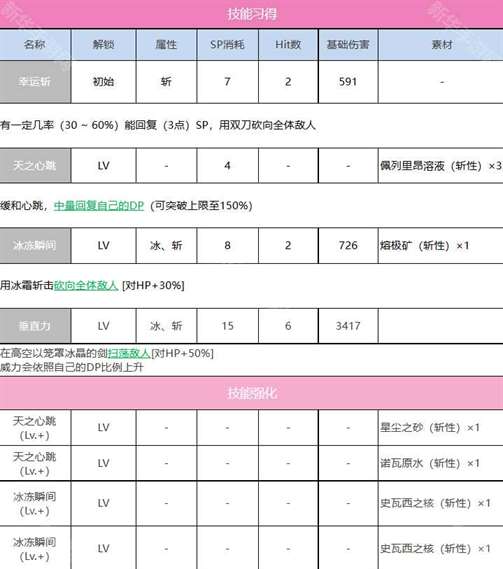 炽焰天穹立华奏怎么获得