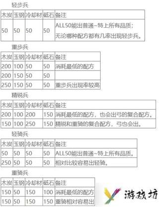 刀剑乱舞刀装公式