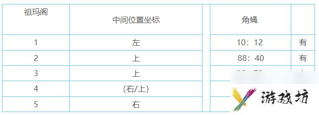 传奇祖玛阁怎么走 祖玛阁走法详解