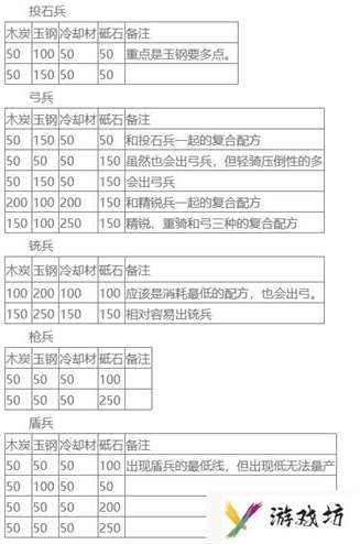 刀剑乱舞刀装公式