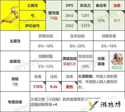坎特伯雷公主与骑士攻略大全