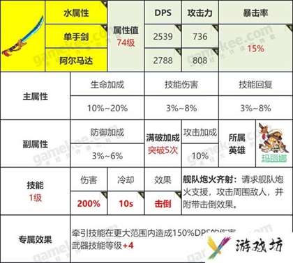 坎特伯雷公主与骑士攻略大全