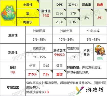 坎特伯雷公主与骑士攻略大全