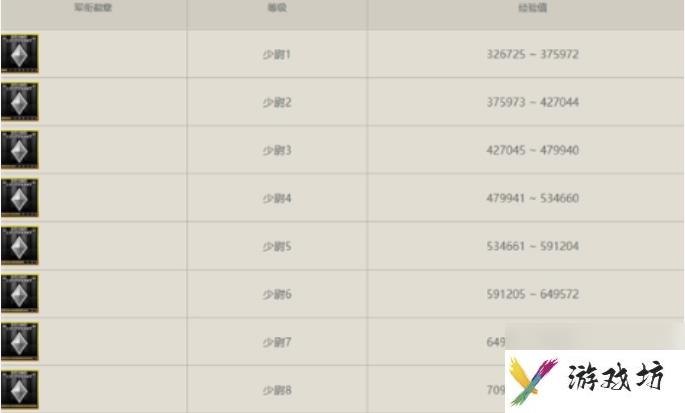cf军衔等级对应升级经验是什么 cf穿越火线军衔等级升级经验表一览