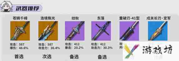鸣潮卡卡罗声骸选什么