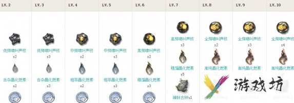 鸣潮秋水值得养吗