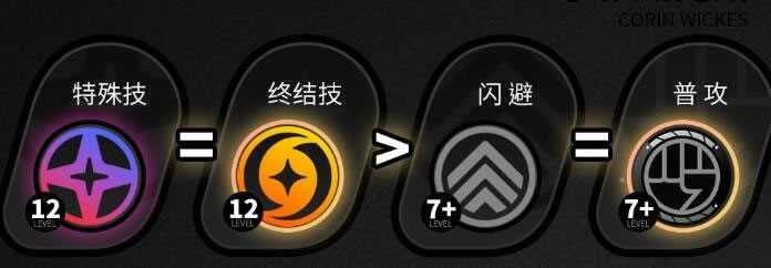 绝区零可琳攻略