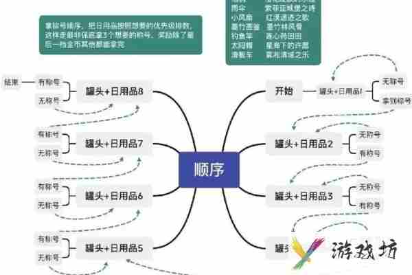 以闪亮之名咪崽闯天下怎么过_以闪亮之名咪崽闯天下攻略