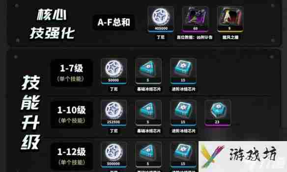 绝区零艾莲乔养成材料介绍