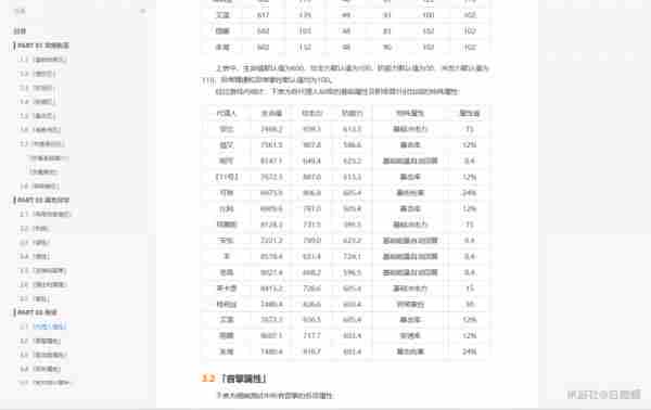 绝区零怎么配队比较好 配队思路及建议分享]