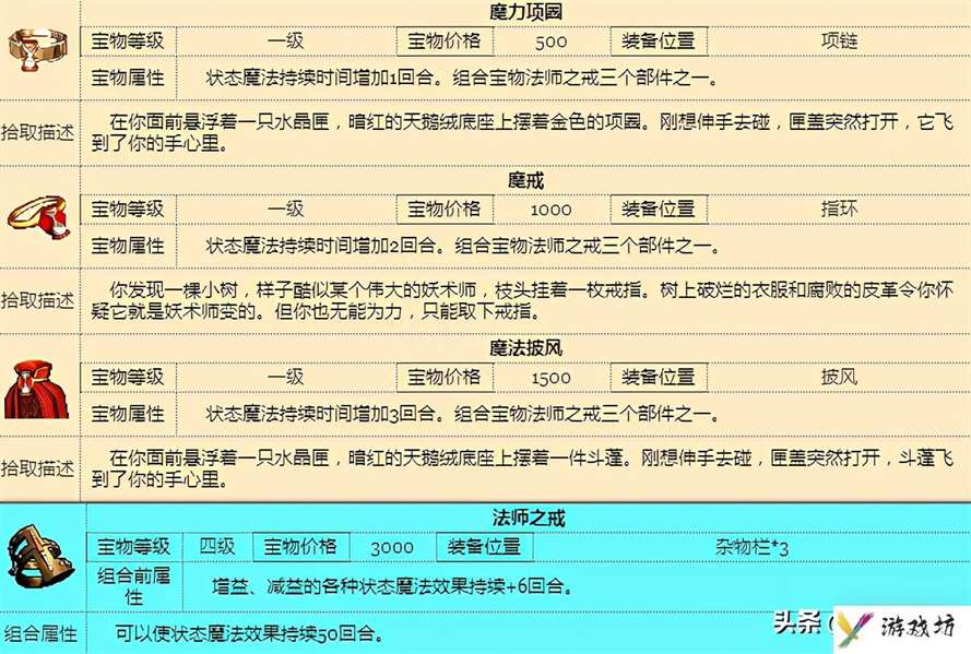 聊一聊英雄无敌3的末日之刃宝物（英雄无敌3的宝物大全介绍）
