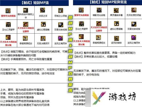 DNF女鬼剑士五大职业多种装备流派分析