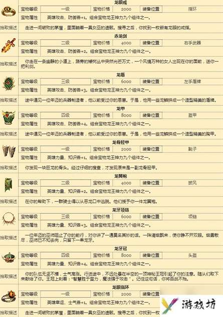 聊一聊英雄无敌3的末日之刃宝物（英雄无敌3的宝物大全介绍）