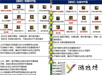 DNF女鬼剑士五大职业多种装备流派分析