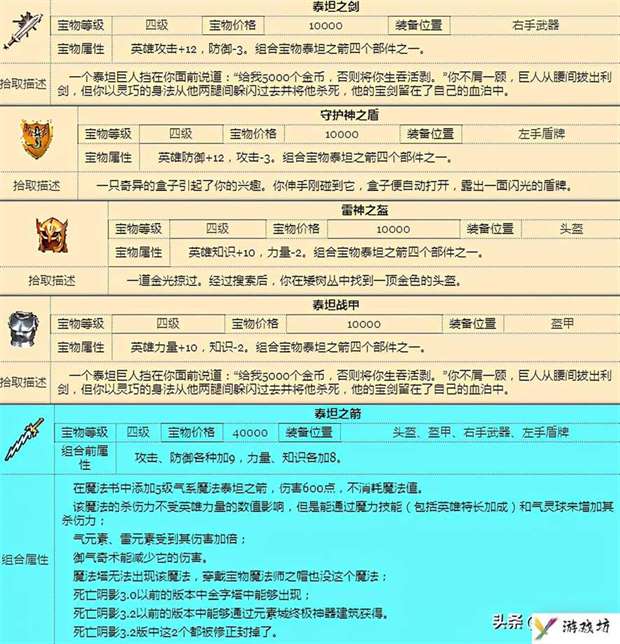 聊一聊英雄无敌3的末日之刃宝物（英雄无敌3的宝物大全介绍）