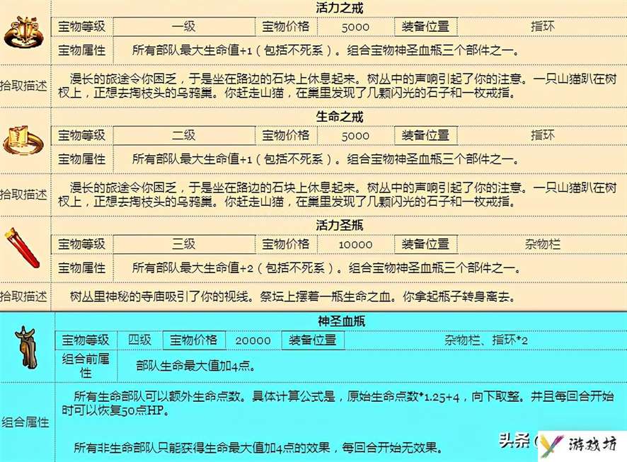 聊一聊英雄无敌3的末日之刃宝物（英雄无敌3的宝物大全介绍）