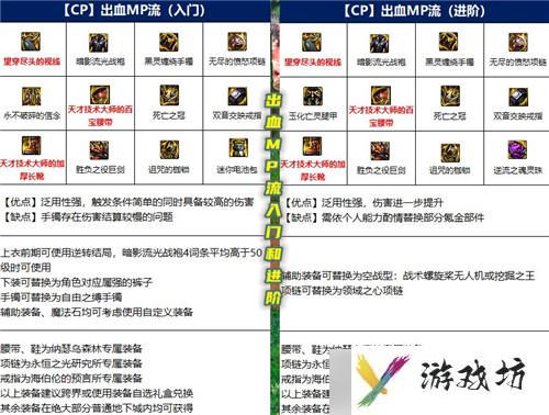 DNF女鬼剑士五大职业多种装备流派分析