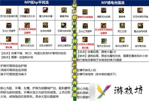 DNF女鬼剑士五大职业多种装备流派分析
