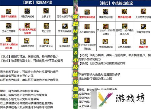DNF女鬼剑士五大职业多种装备流派分析