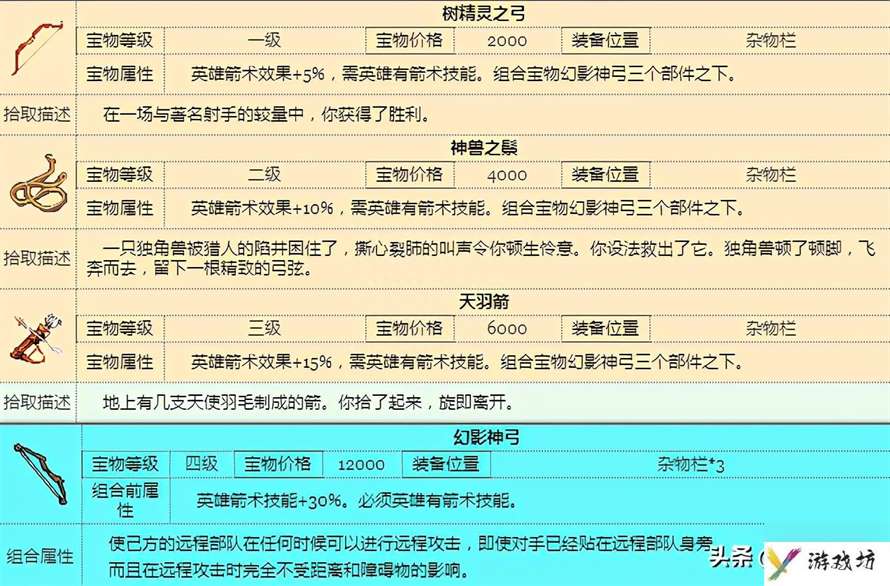 聊一聊英雄无敌3的末日之刃宝物（英雄无敌3的宝物大全介绍）