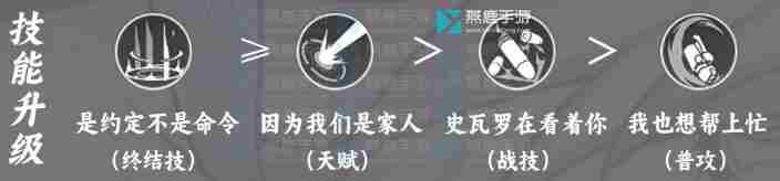 崩坏星穹铁道克拉拉攻略大全