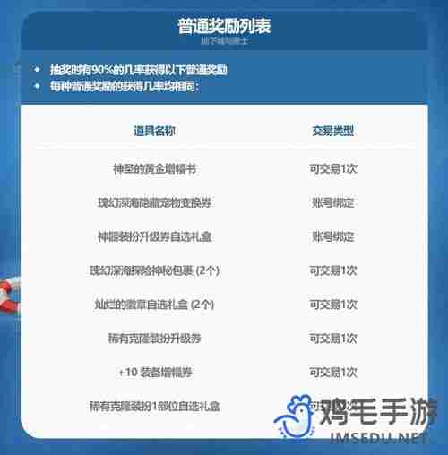 DNF2024夏日套礼包多买多送奖励有哪些
