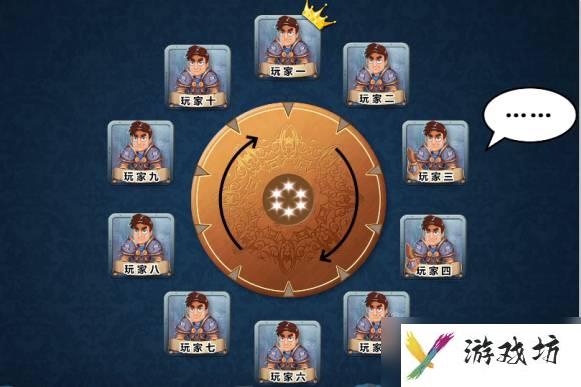 阿瓦隆6人规则和流程